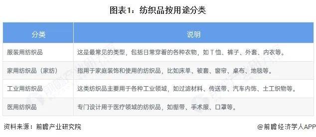 2025年中国纺织行业报告（极简版）